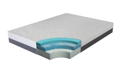 pur-gel-layers